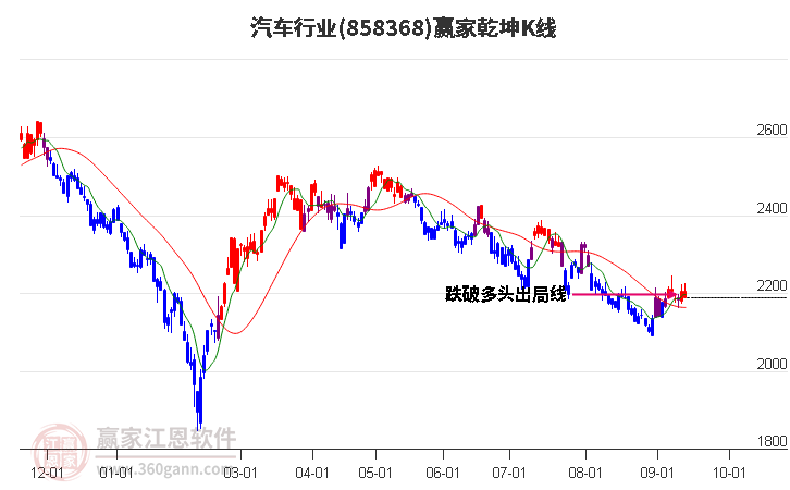 858368汽车赢家乾坤K线工具