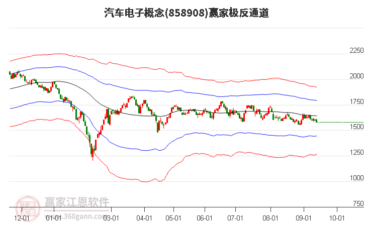 858908汽车电子赢家极反通道工具