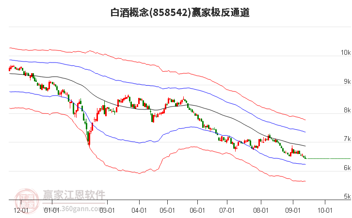 858542白酒赢家极反通道工具