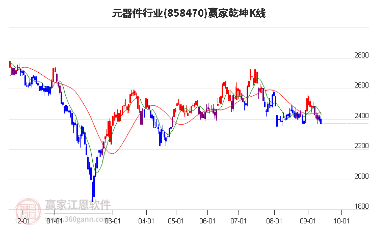 858470元器件赢家乾坤K线工具