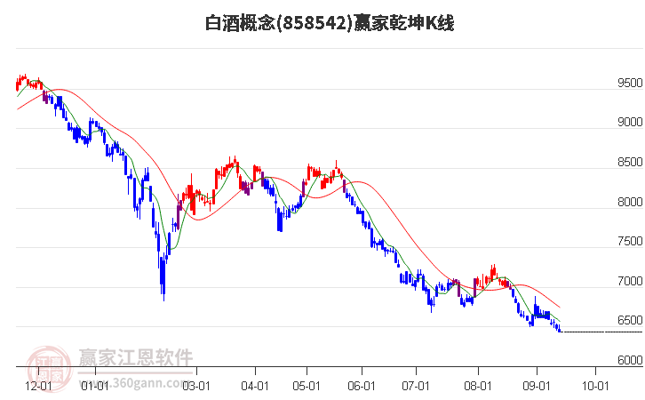 858542白酒赢家乾坤K线工具