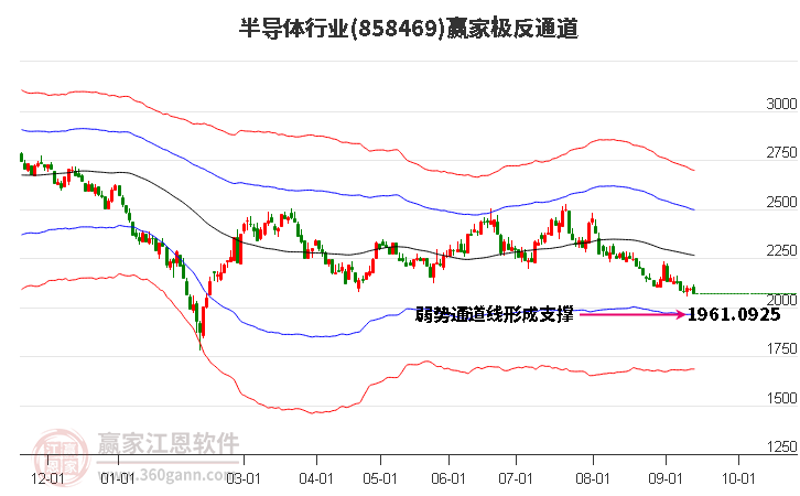 858469半导体赢家极反通道工具