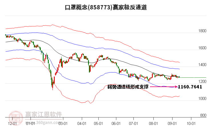 858773口罩赢家极反通道工具