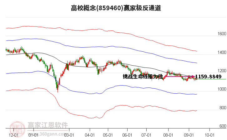 859460高校赢家极反通道工具