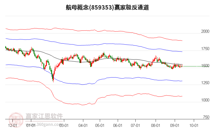 859353航母赢家极反通道工具