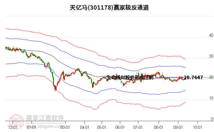 301178天亿马赢家极反通道工具