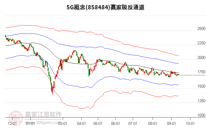 8584845G赢家极反通道工具