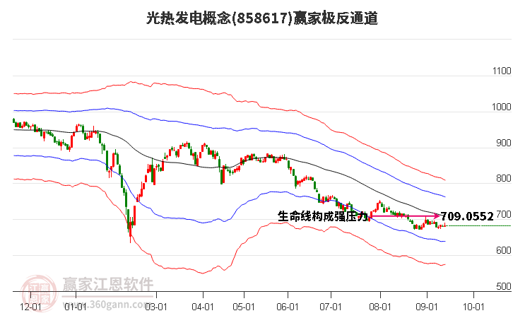 858617光热发电赢家极反通道工具