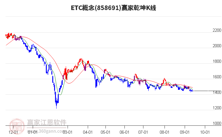 858691ETC赢家乾坤K线工具