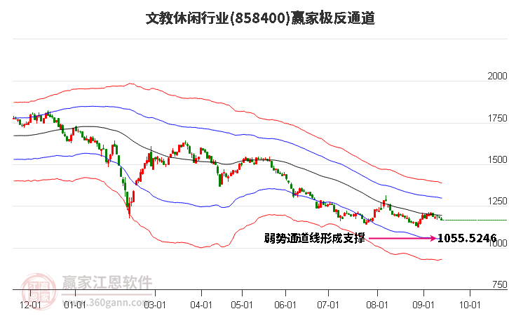 858400文教休闲赢家极反通道工具