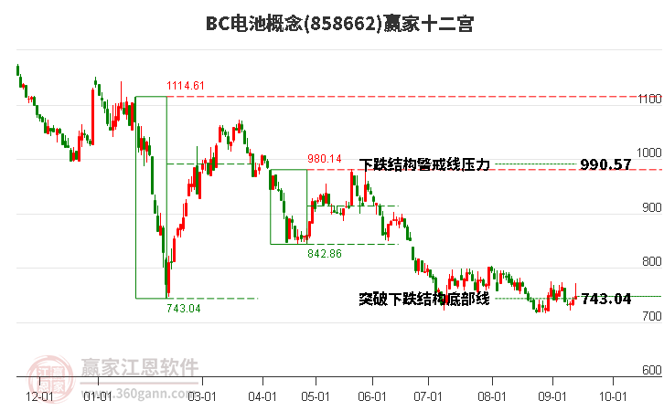 858662BC电池赢家十二宫工具