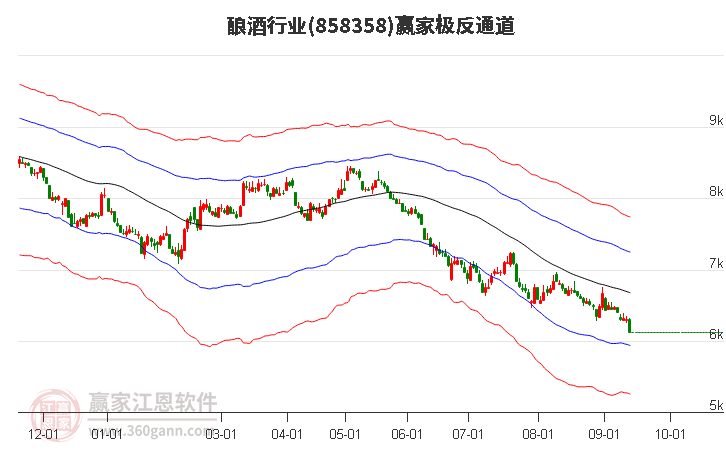 858358酿酒赢家极反通道工具