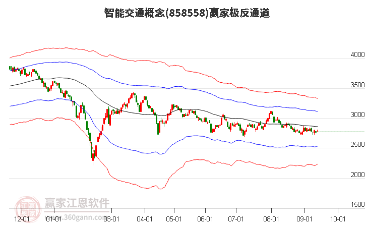 858558智能交通赢家极反通道工具