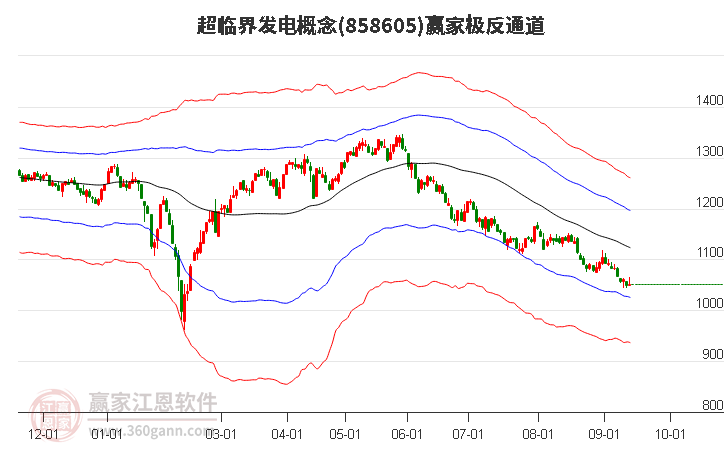 858605超临界发电赢家极反通道工具