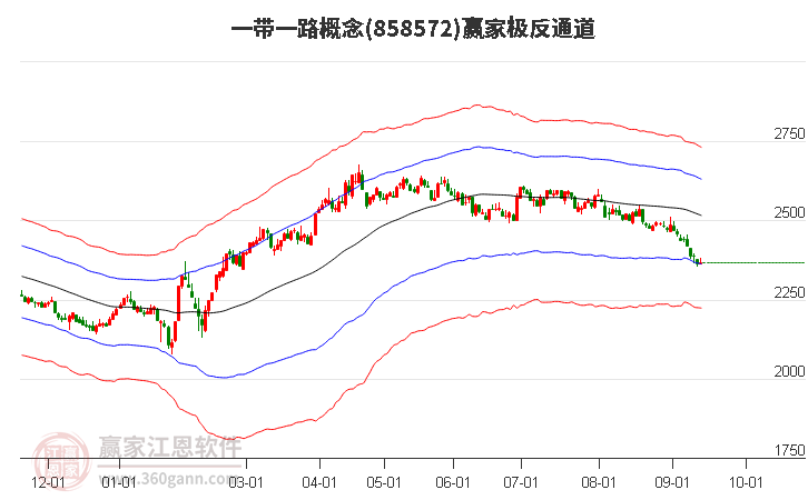 858572一带一路赢家极反通道工具