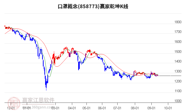 858773口罩赢家乾坤K线工具