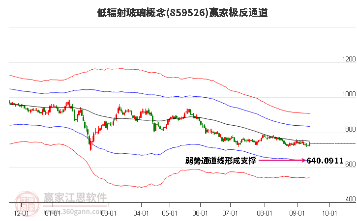 859526低辐射玻璃赢家极反通道工具