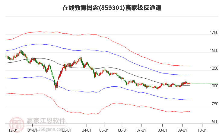 859301在线教育赢家极反通道工具