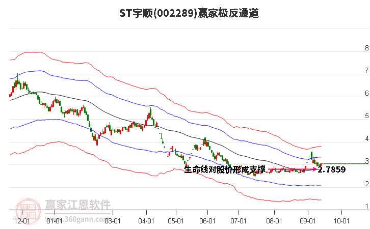 002289ST宇顺赢家极反通道工具