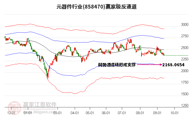 858470元器件赢家极反通道工具