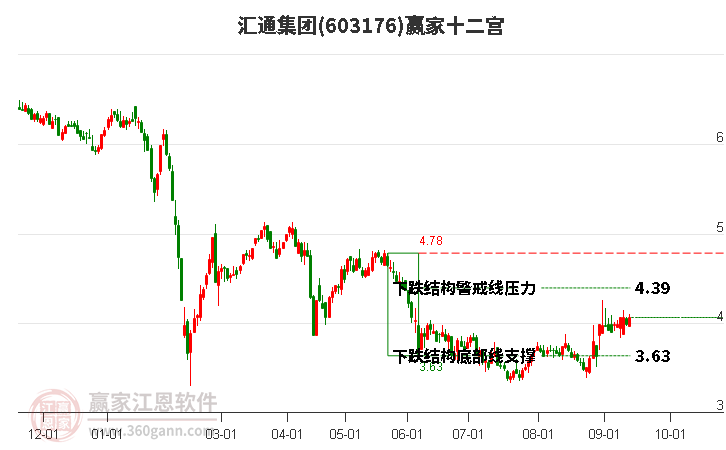 603176汇通集团赢家十二宫工具