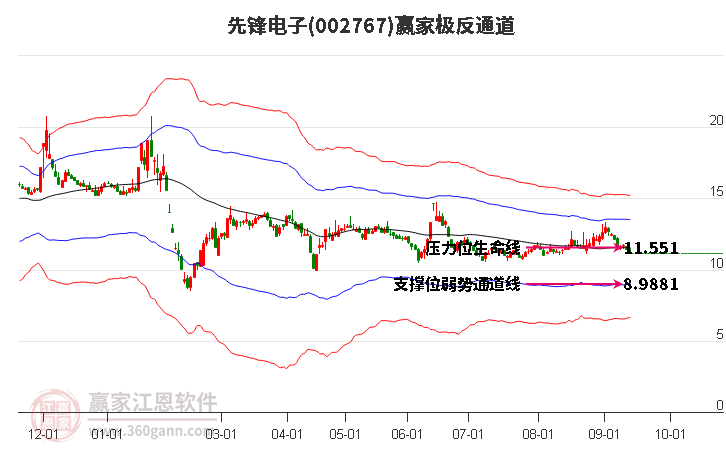 002767先锋电子赢家极反通道工具