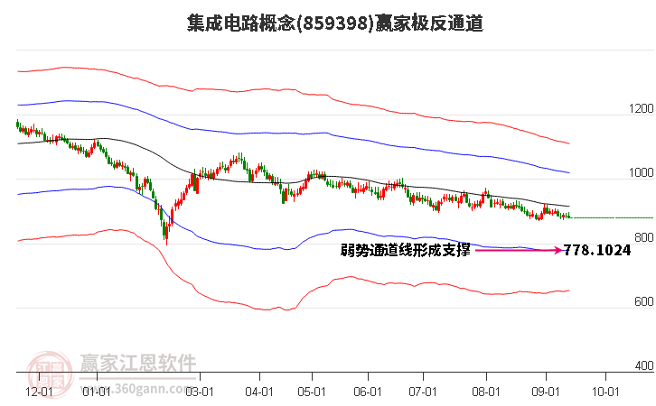 集成电路