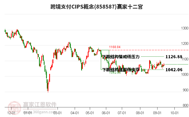 858587跨境支付CIPS赢家十二宫工具