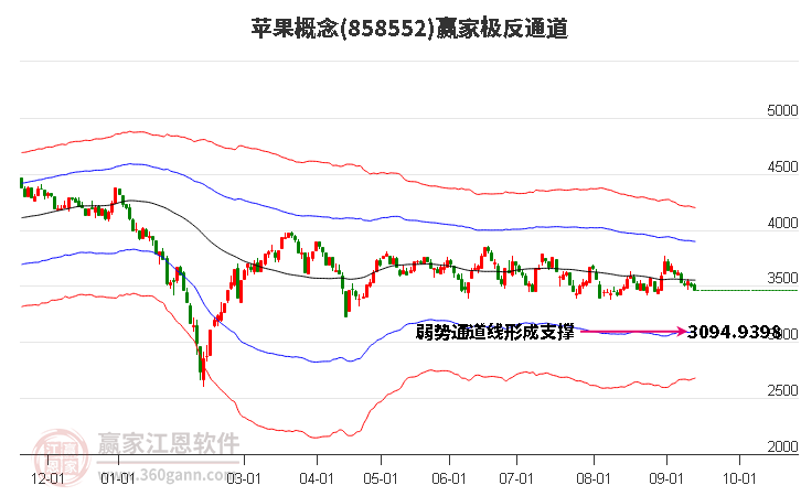 858552苹果赢家极反通道工具