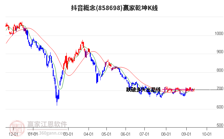 858698抖音贏家乾坤K線工具 858698抖音贏家乾坤K線工具