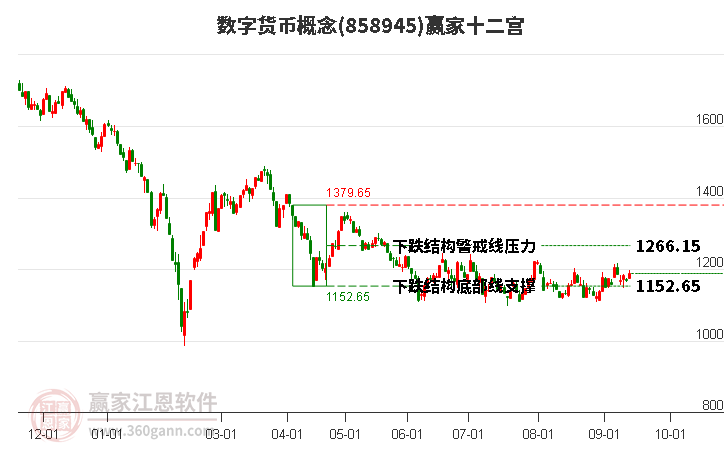 858945数字货币赢家十二宫工具