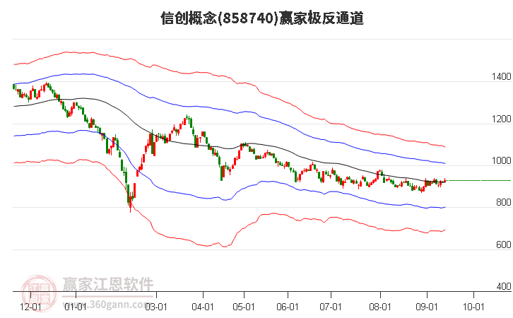 858740信创赢家极反通道工具