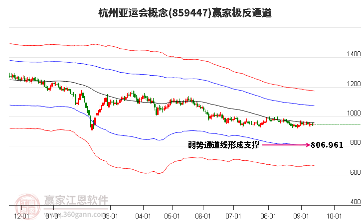 859447杭州亚运会赢家极反通道工具