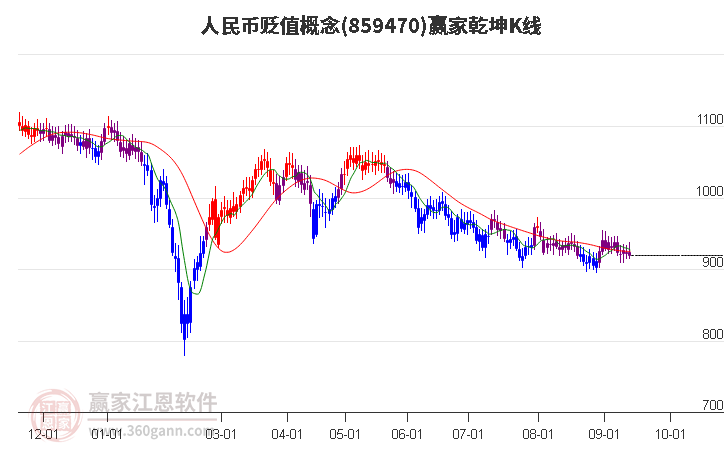 859470人民币贬值赢家乾坤K线工具