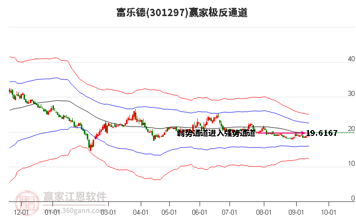 301297富乐德赢家极反通道工具