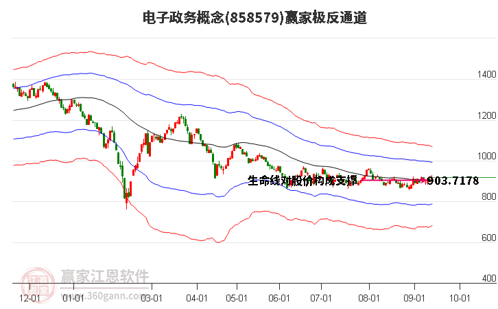 858579电子政务赢家极反通道工具