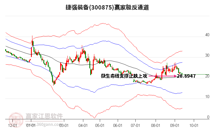 300875捷强装备赢家极反通道工具