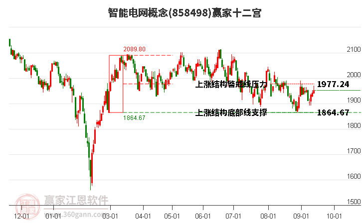 858498智能电网赢家十二宫工具