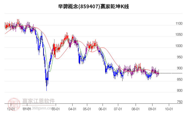 859407举牌赢家乾坤K线工具