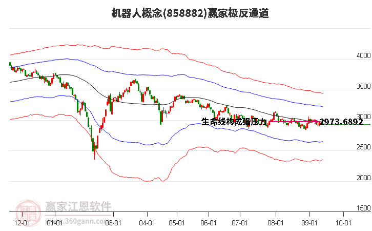 858882机器人赢家极反通道工具