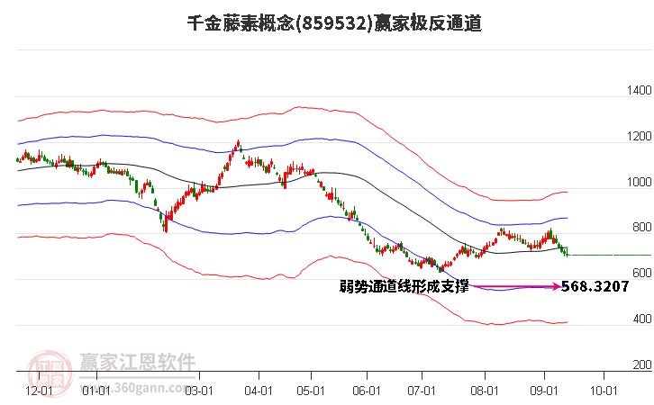 859532千金藤素赢家极反通道工具