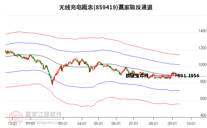 859419无线充电赢家极反通道工具