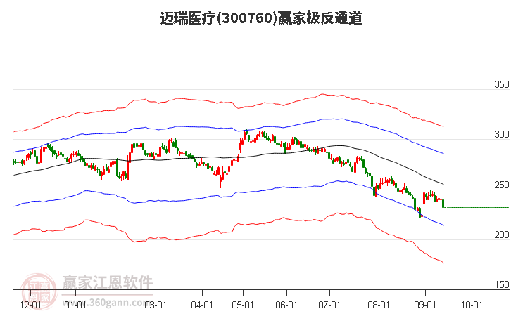 迈瑞医疗