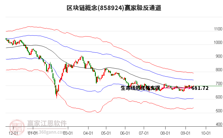 858924区块链赢家极反通道工具