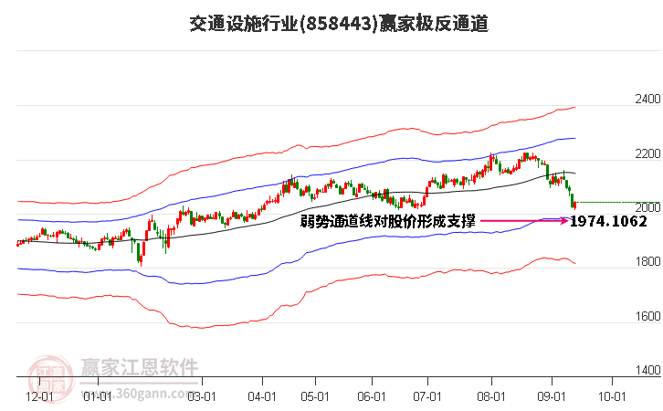 858443交通设施赢家极反通道工具