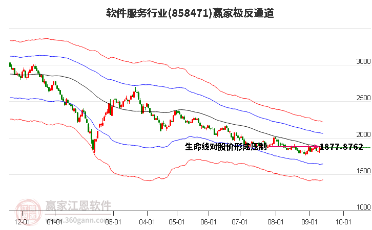 858471软件服务赢家极反通道工具