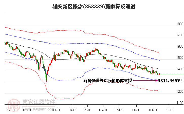 858889雄安新区赢家极反通道工具