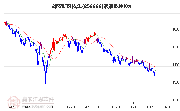 858889雄安新区赢家乾坤K线工具