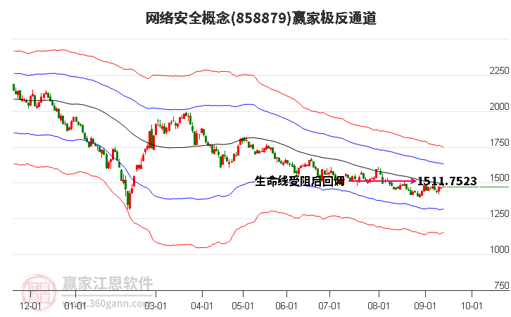 858879网络安全赢家极反通道工具