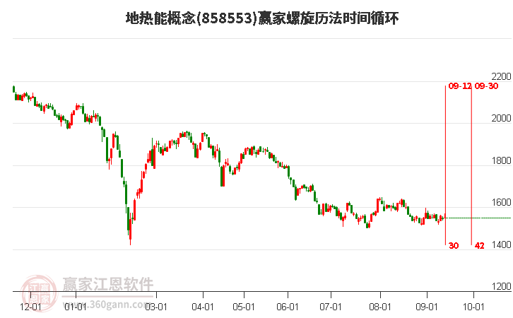 地热能概念赢家螺旋历法时间循环工具